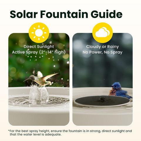 Birdfy Bath Pro all-weather basin withstands rain and sun.