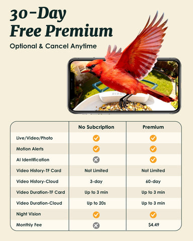 BIRDSFAVE app supports four users for shared birdwatching.