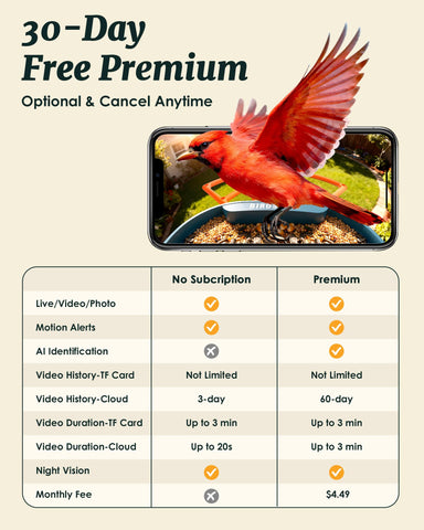Birdsfave four-user sharing enables family viewing together.