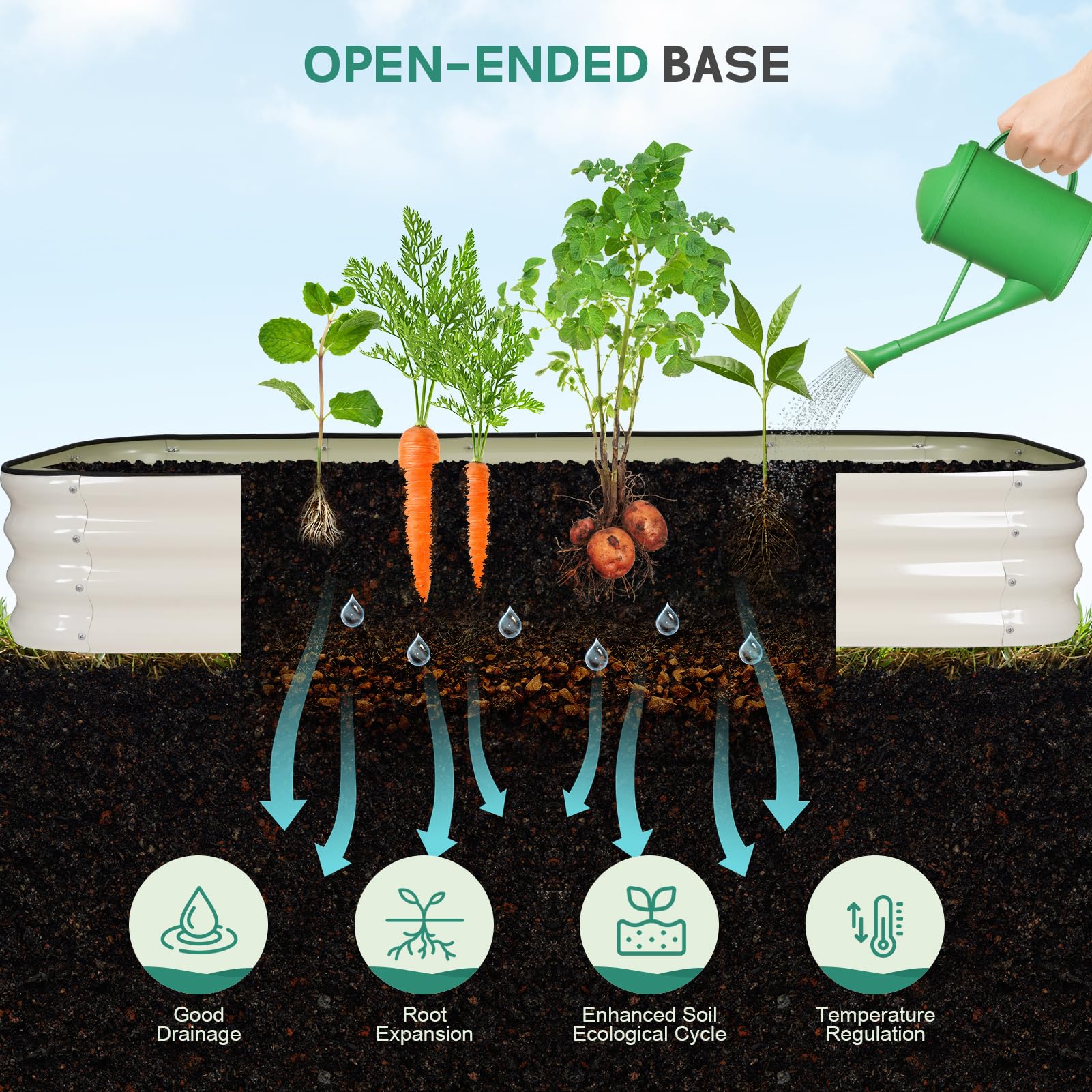 Birdsinyard open-bottom design supports healthy soil drainage