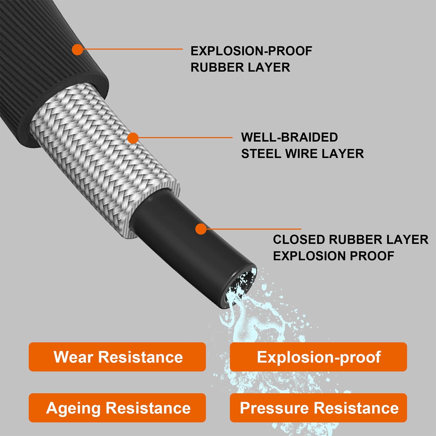 Biswing kink-resistant wire braided hose prevents tangles during cleaning
