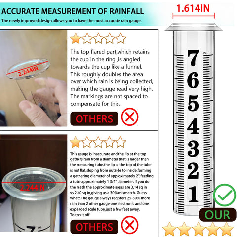 BIUWING rain gauge shows blue water for clear level visibility.