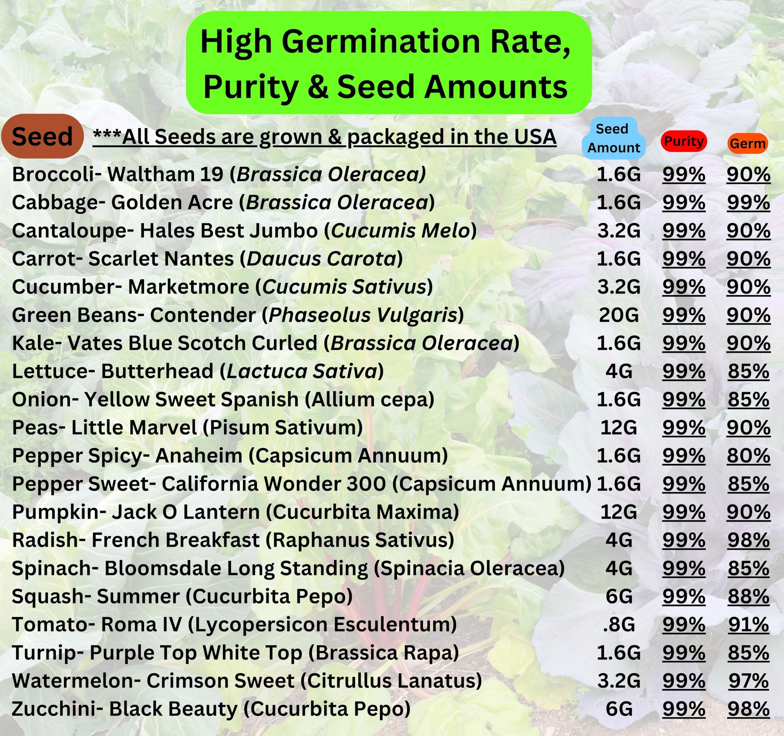 B&KM Farms harvest-ready seeds hint at bountiful yields with proper care.