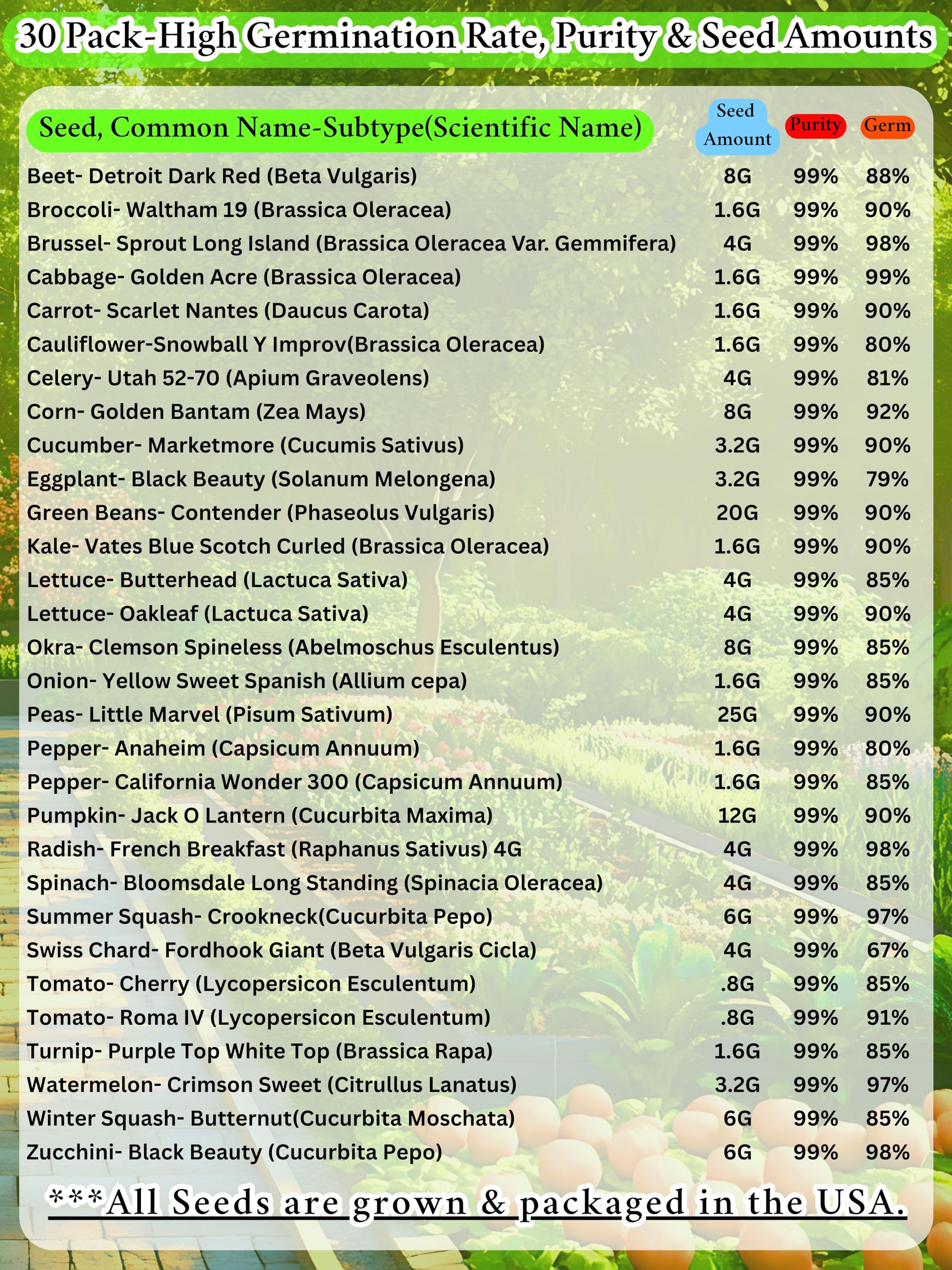B&KM Farms diverse vegetables and fruits for year-round gardening