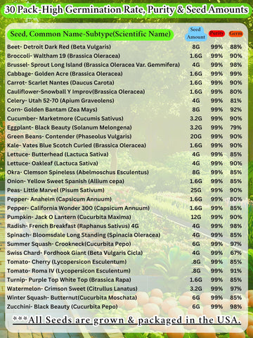 B&KM Farms diverse vegetables and fruits for year-round gardening