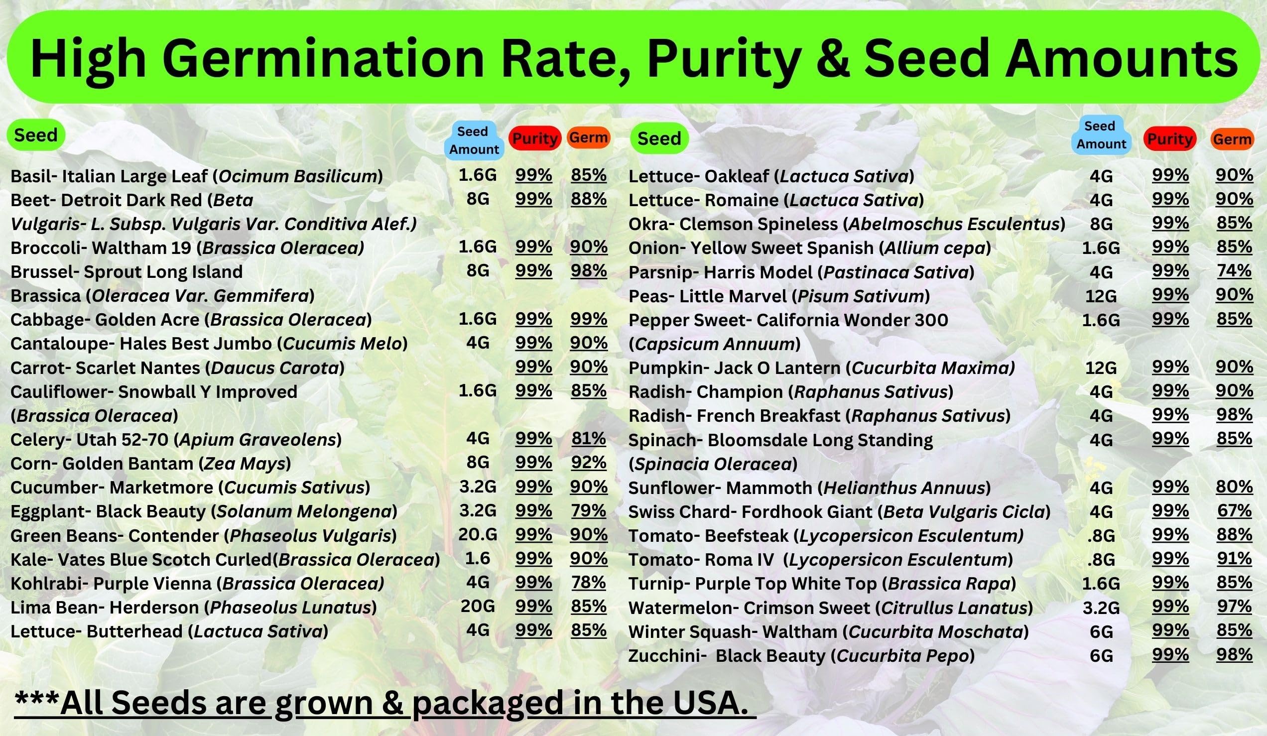 Generous seed quantities enable multiple plantings and seed saving