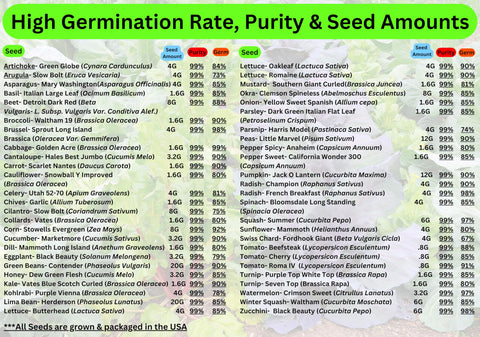 USA-sourced quality labels on seeds in the vault