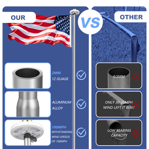 Bknius outdoor waterproof flagpole ready for year-round use