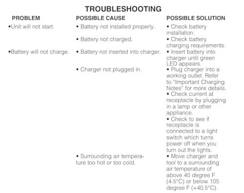 BLACK+DECKER packaged components include blower, battery, charger, and tube for ready use.