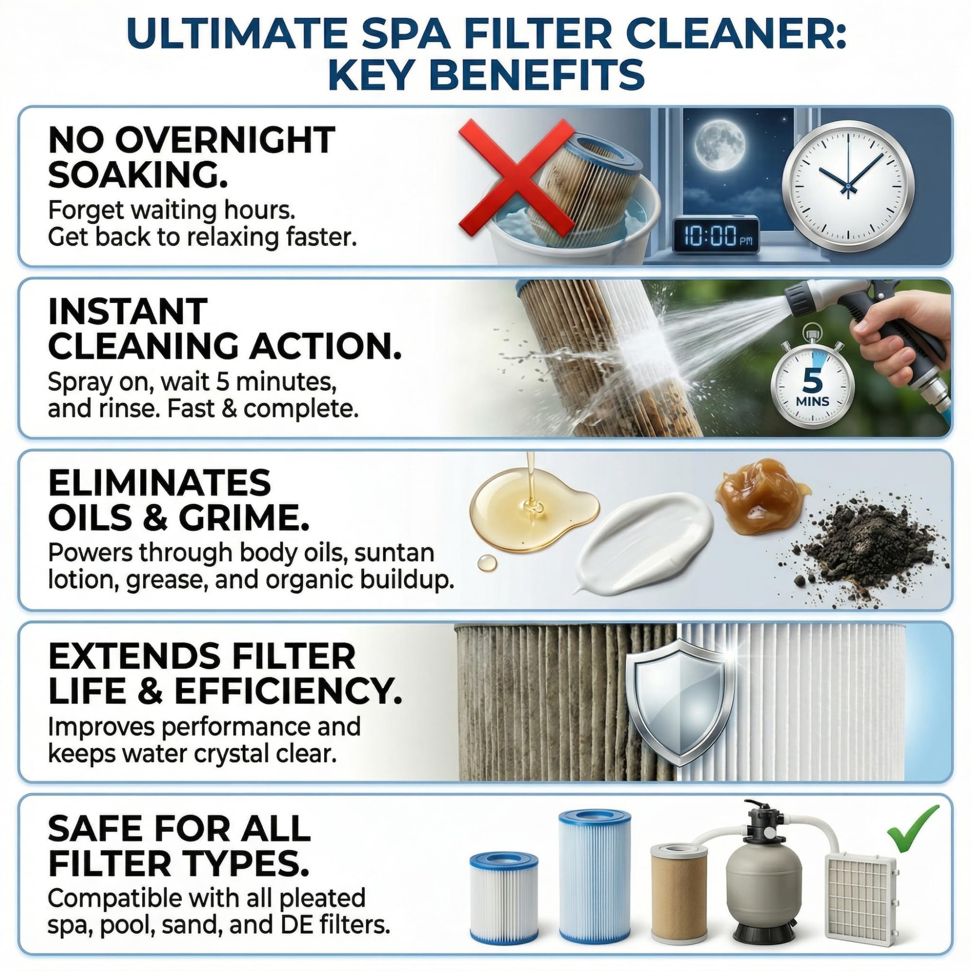 Black Diamond Stoneworks Ultimate Spa Filter Cleaner label highlights compatibility with all filter types.