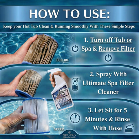 Black Diamond Stoneworks Ultimate Spa Filter Cleaner demonstrates enhancing filter life with regular use.