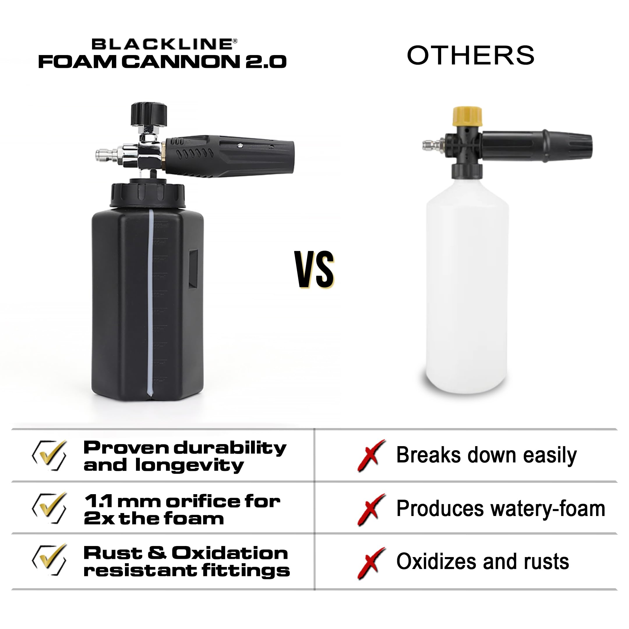 Blackline foam cannon 1L bottle compatibility streamlines refills and efficiency.