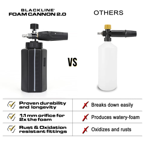Blackline foam cannon 1L bottle compatibility streamlines refills and efficiency.