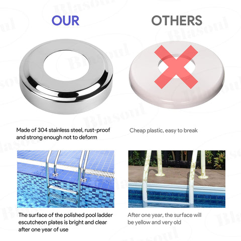 Blasoul 39-diameter escutcheon fits standard rails with secure coverage