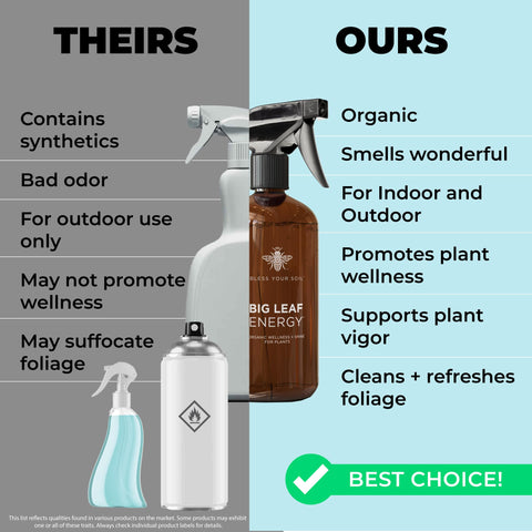 Indoor and outdoor plant care context for Big Leaf Energy