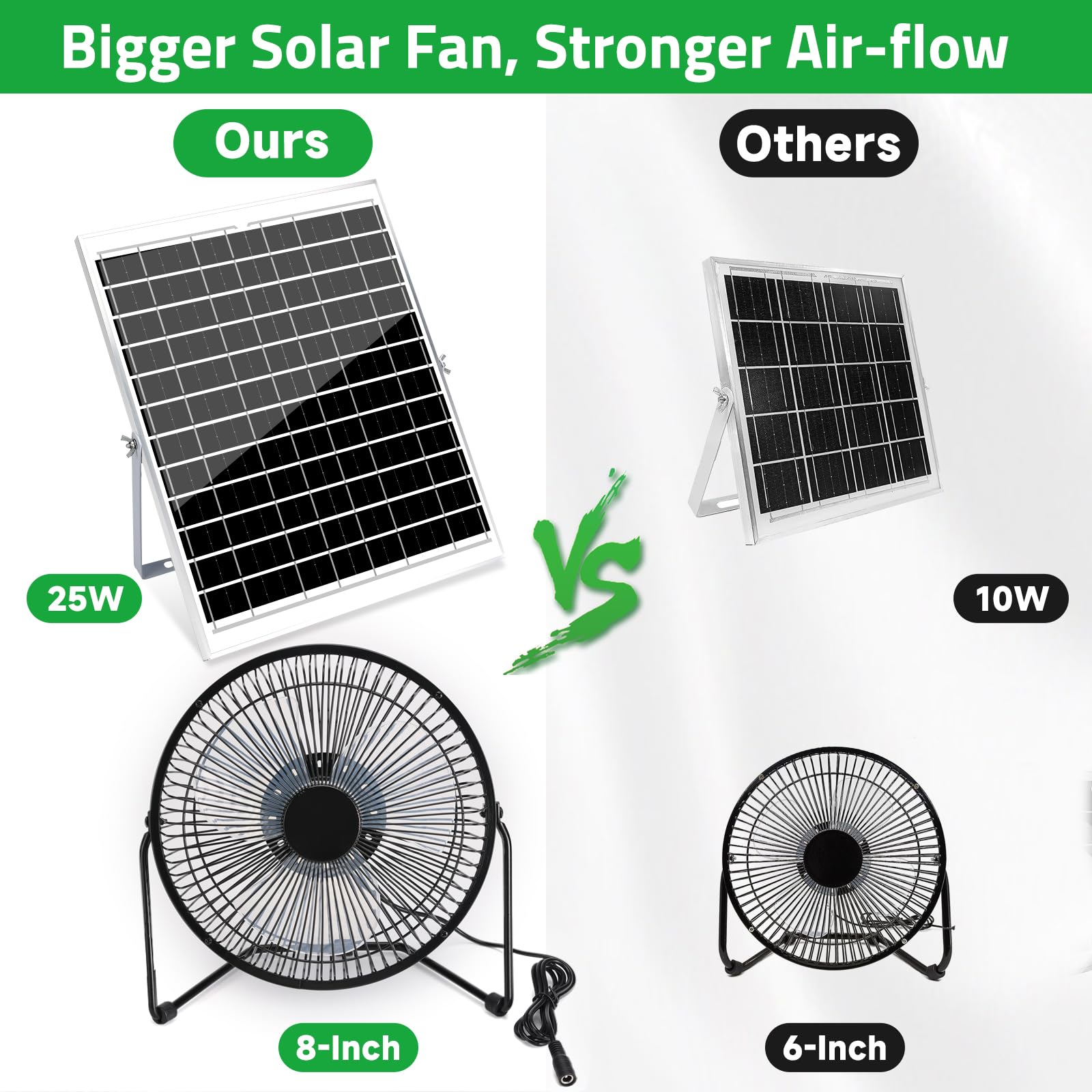 Blessny 2010 RPM fan delivers strong circulation on sunny days.