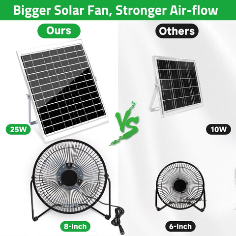 Blessny 2010 RPM fan delivers strong circulation on sunny days.