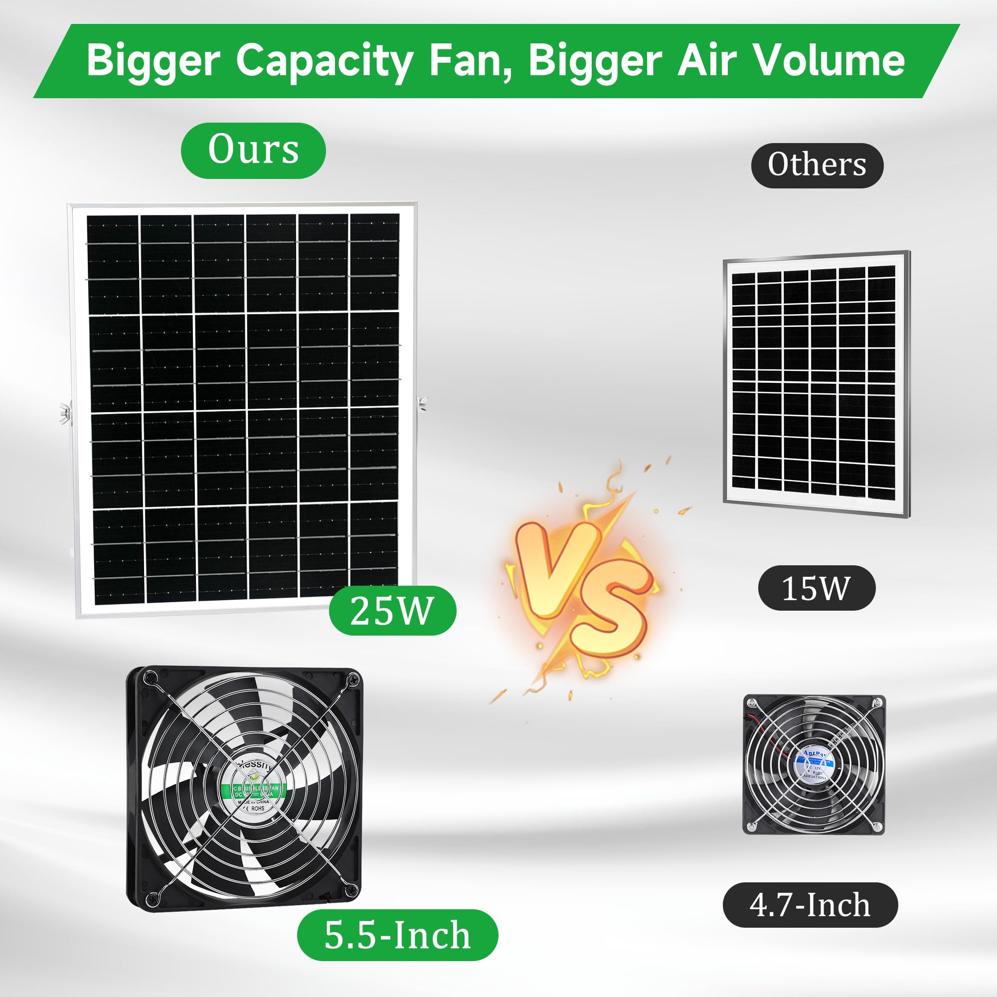 Blessny solar fan kit with intake and exhaust configurations for flexible placement