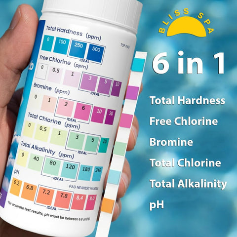 Bliss Spa 6in1 pH test for precise acid-base control.
