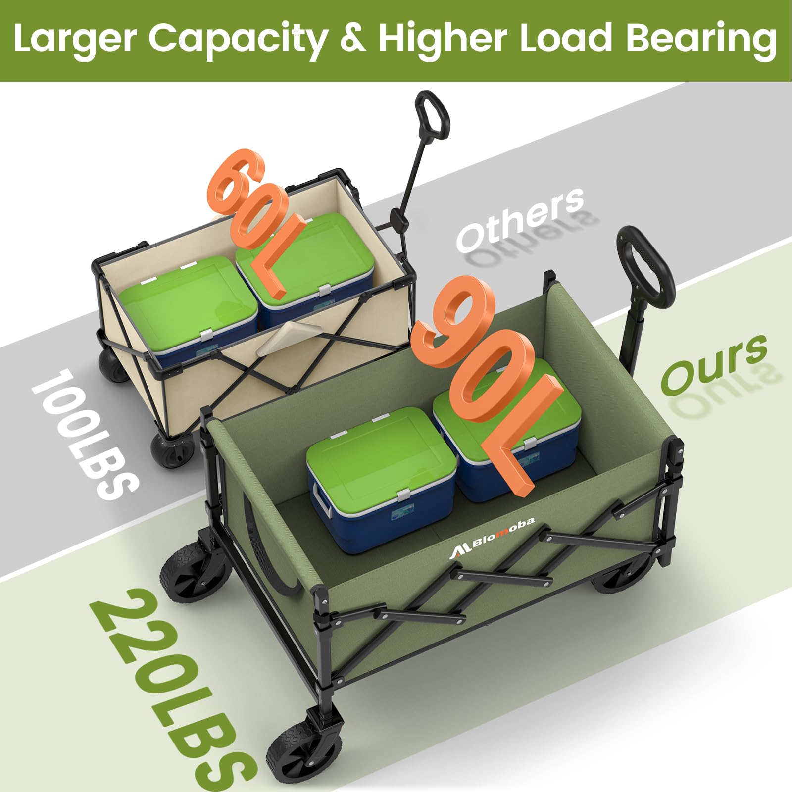 Blomoba wagon with 360-degree wheels for smooth navigation on any terrain