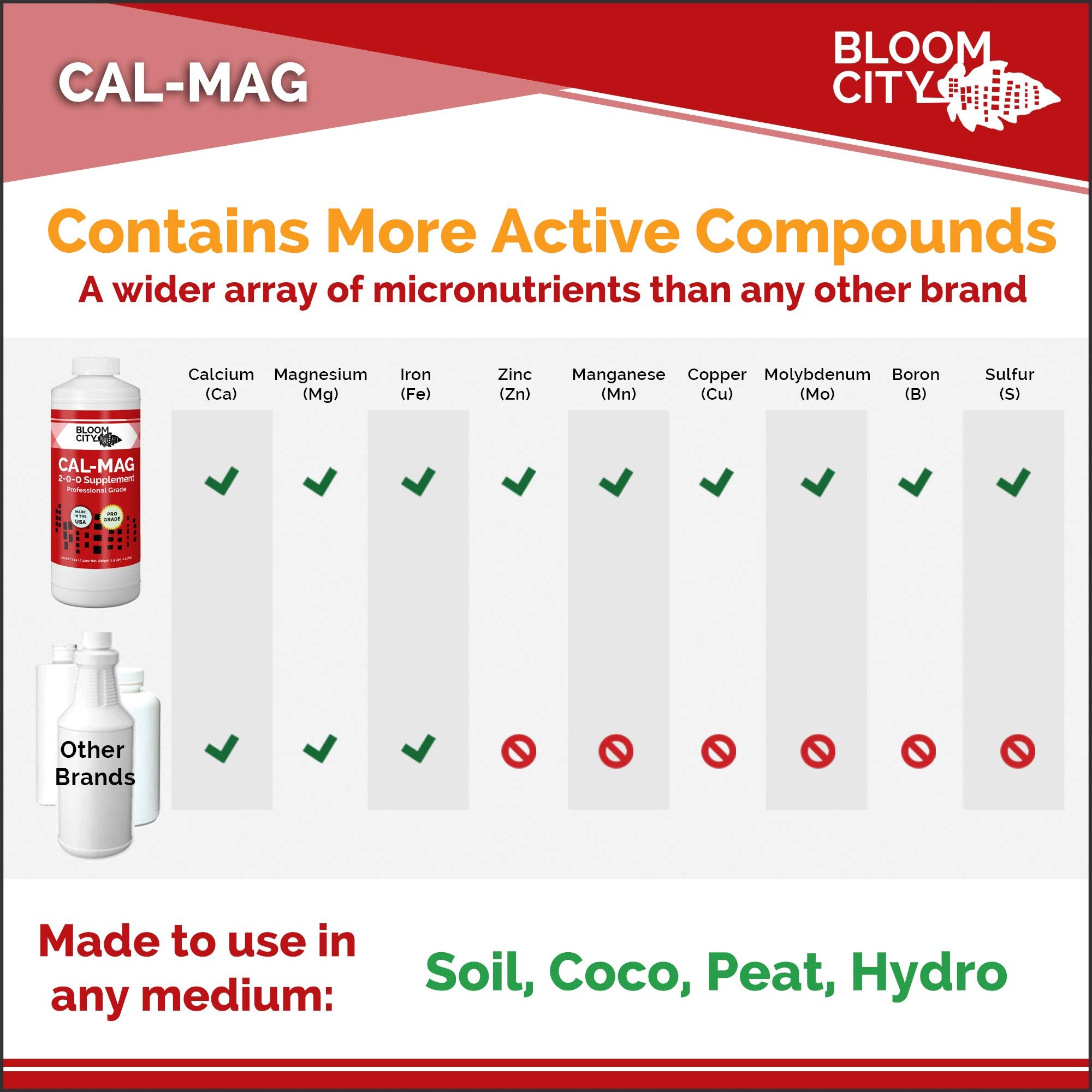 Bloom City Cal-Mag dissolving in water to illustrate quick mix for hydroponics.