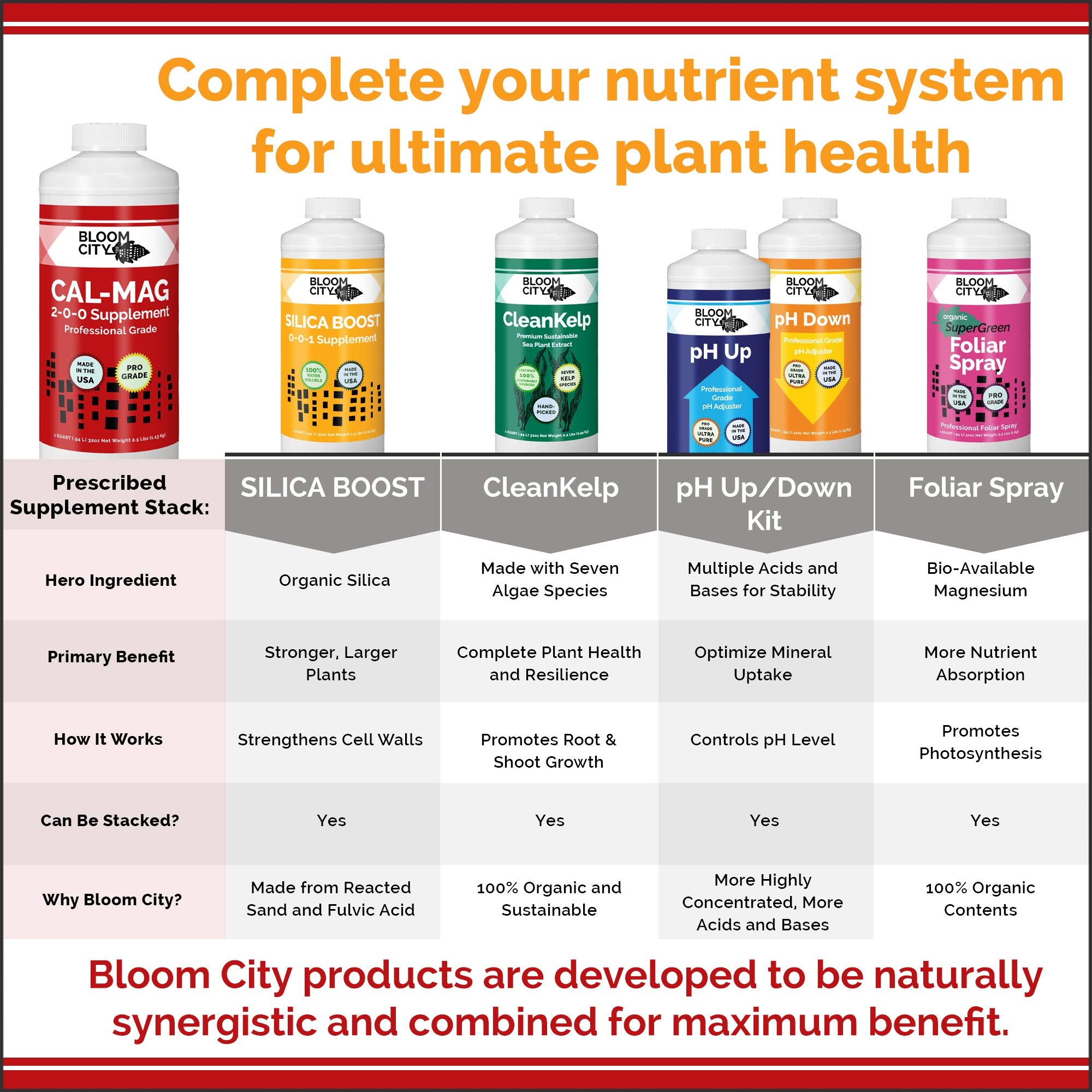 Bloom City Cal-Mag in a hydroponic setup enhancing nutrient uptake and performance.