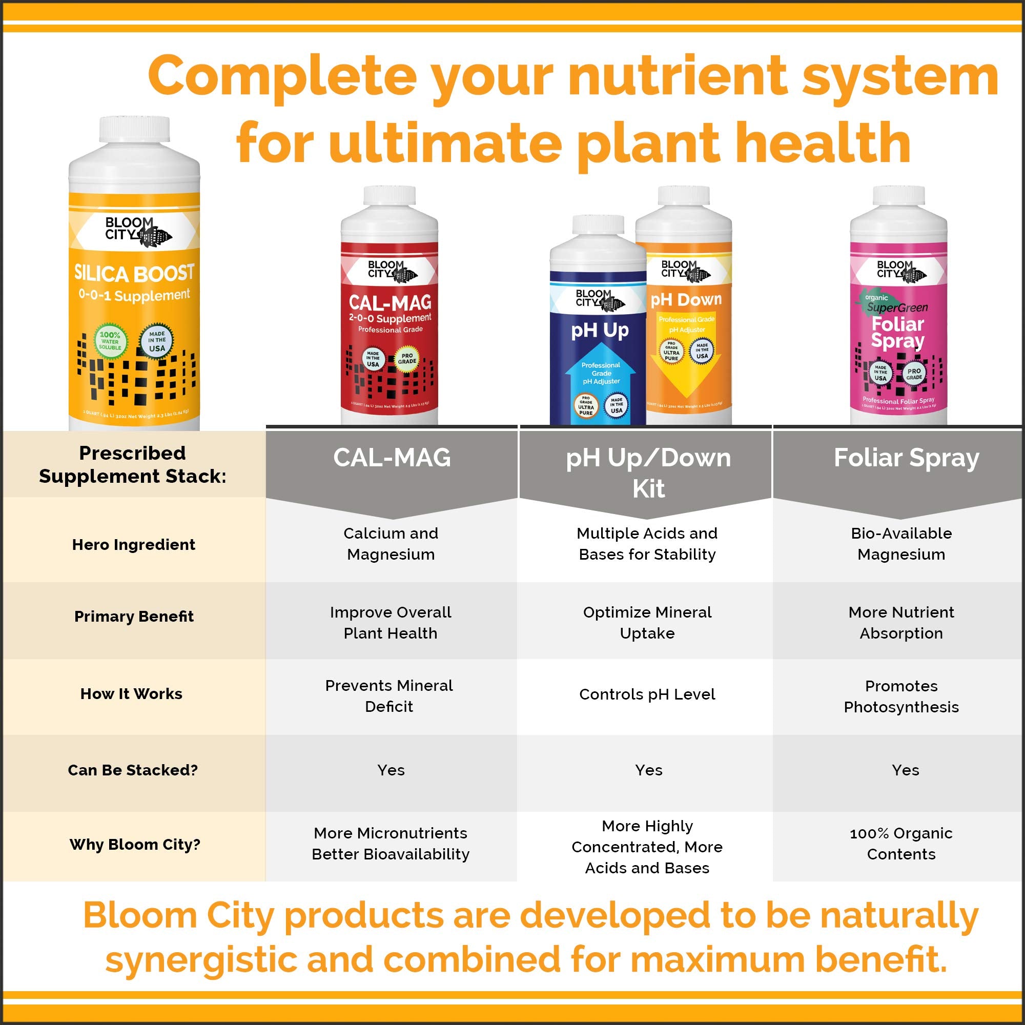 Bloom City Liquid Silica made-in-usa label emphasizing quality and USA-made sourcing