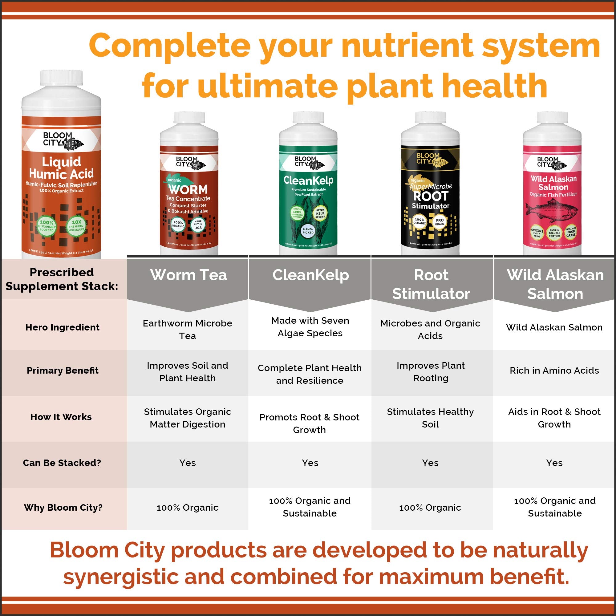 Bloom City Organic Liquid Humic concentrate packaging demonstrates economical 8 oz makes 30+ gallons