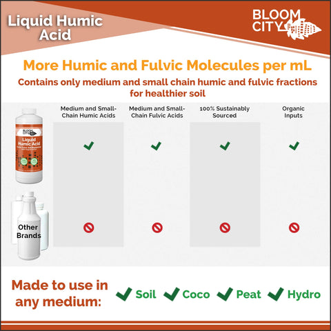 Bloom City Humic for houseplants image highlights root support