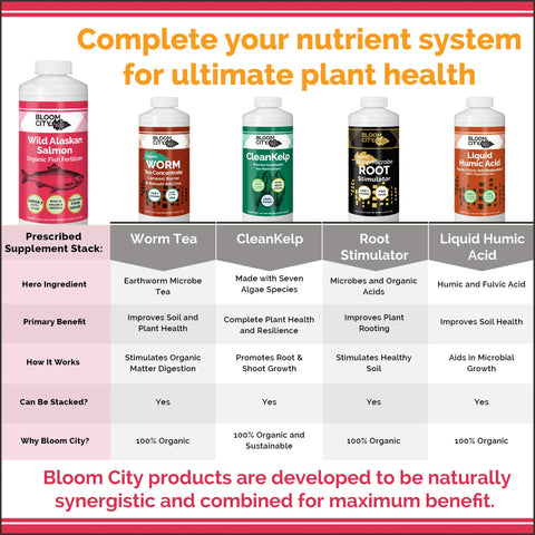 Bloom City Organic Wild Fish Fertilizer application guide visual ready for use.