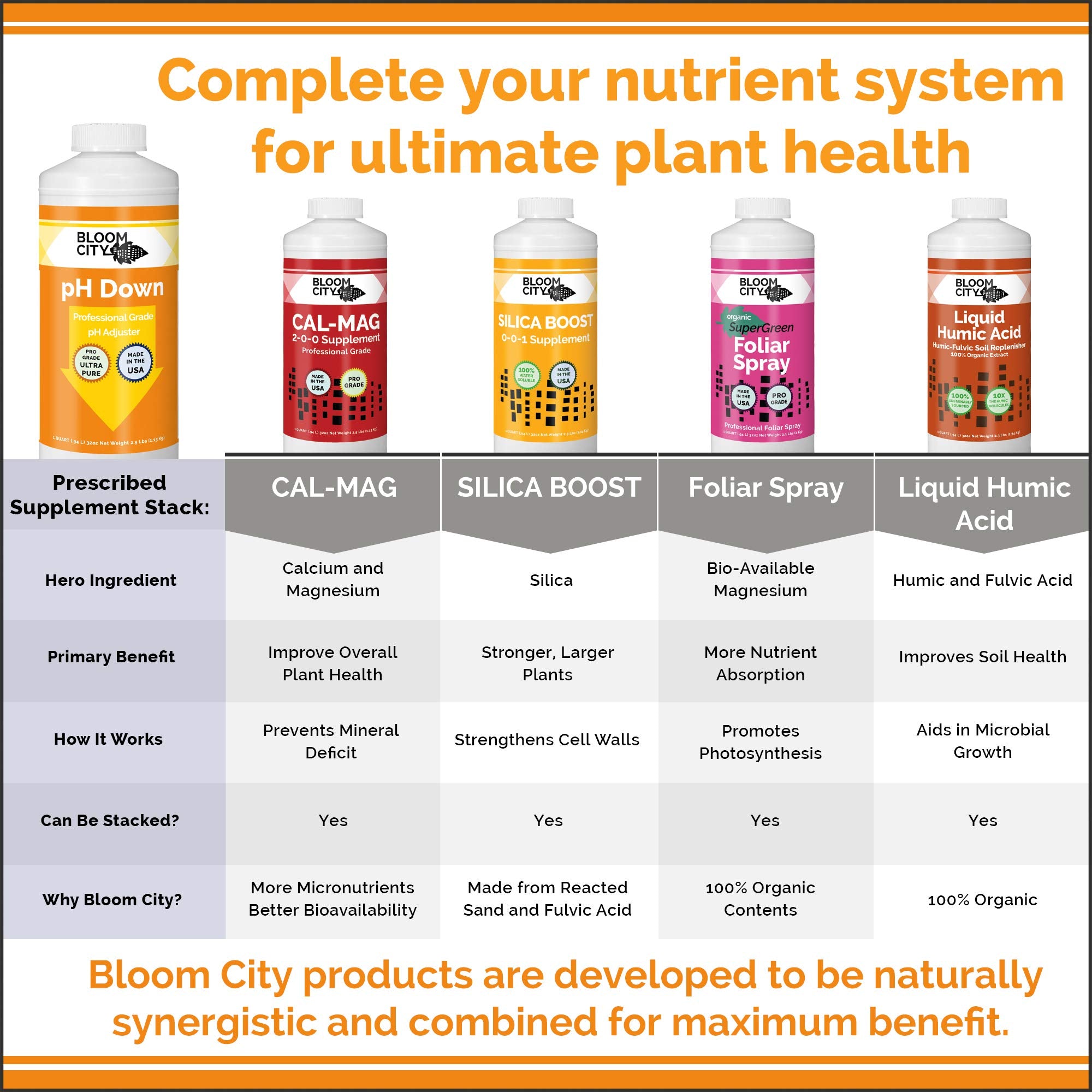 Bloom City pH Down in a hydroponics setup supporting balanced nutrient levels