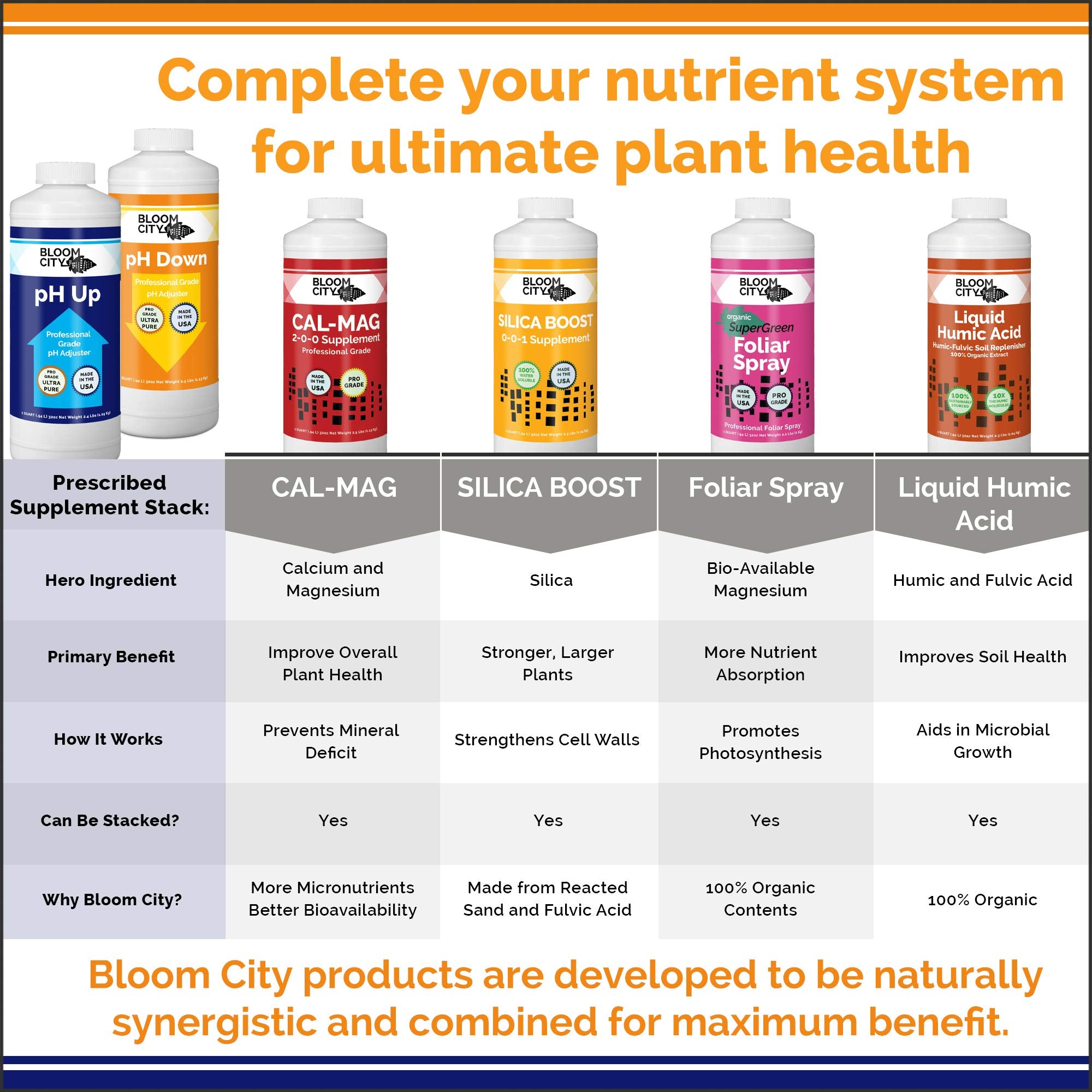 Bloom City pH Up Down kit bottle cap closeup highlights dual-bottle design.