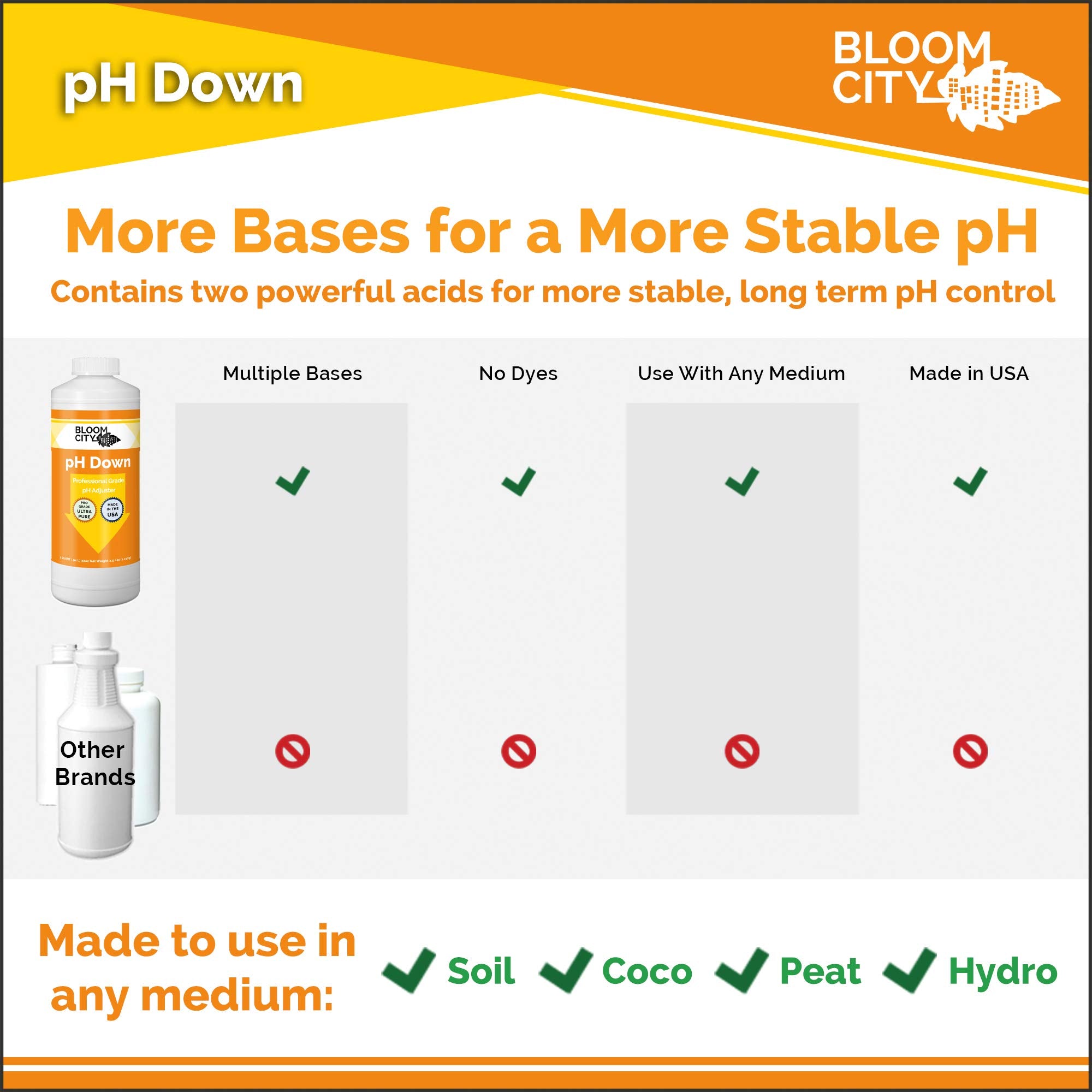 Bloom City pH Up Down kit in hydroponics setup illustrates easy nutrient uptake management.