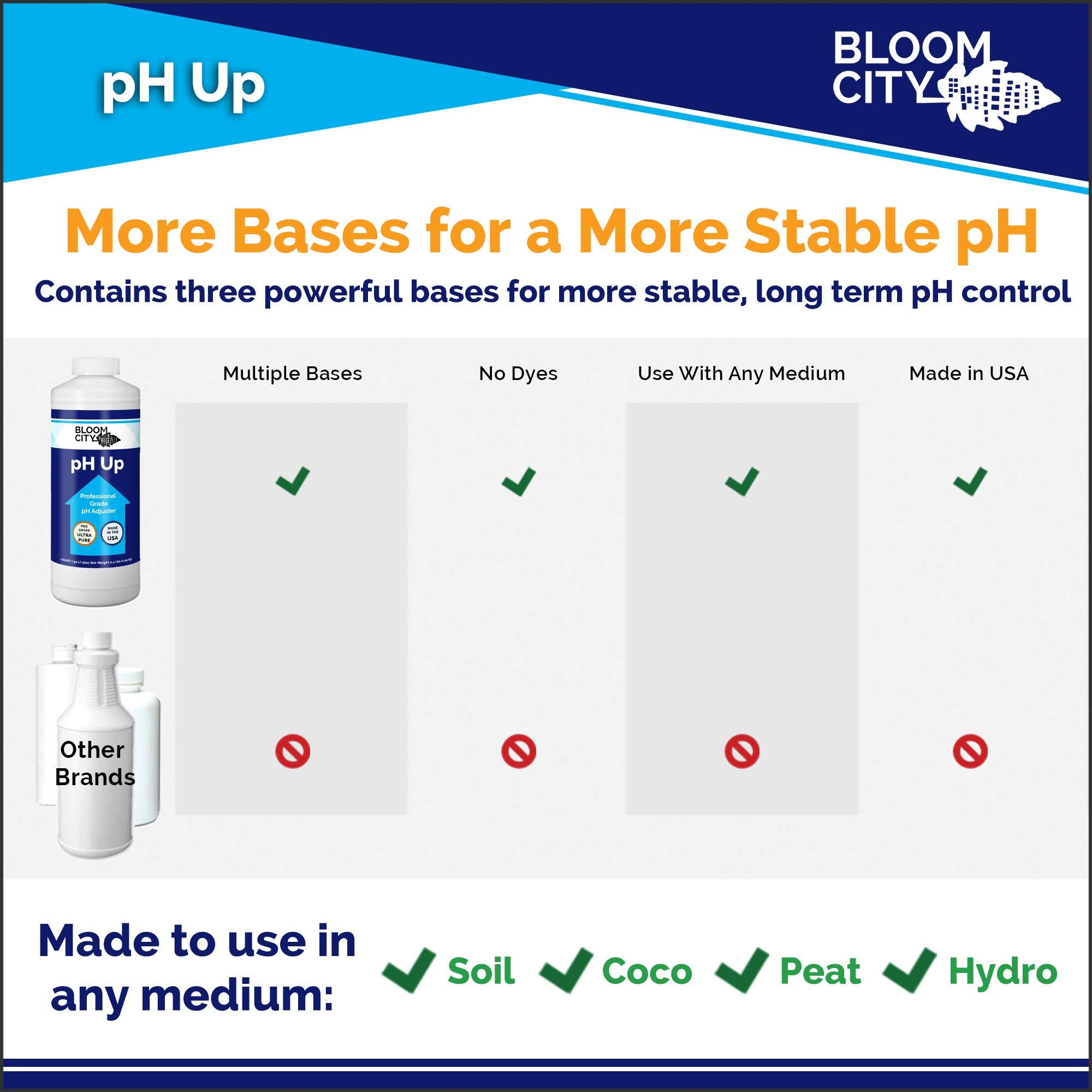 pH Up applied in a hydroponic setup with thriving greens