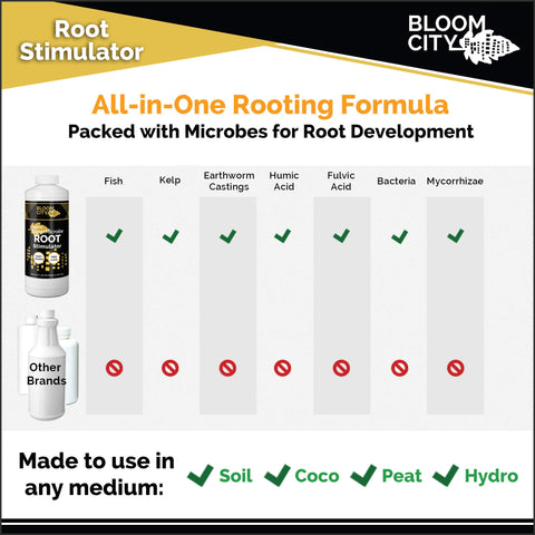 Bloom City soil health boost image emphasizes active microbial life