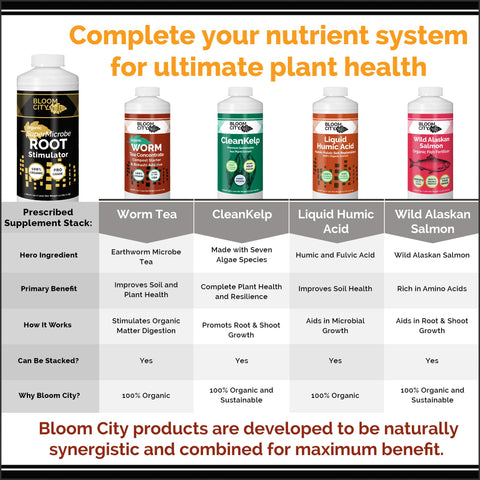 Bloom City USA-made label signals quality and domestic production