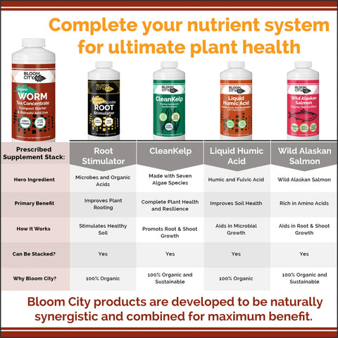 Bloom City vegetable garden application yielding healthier soil structure and growth potential.