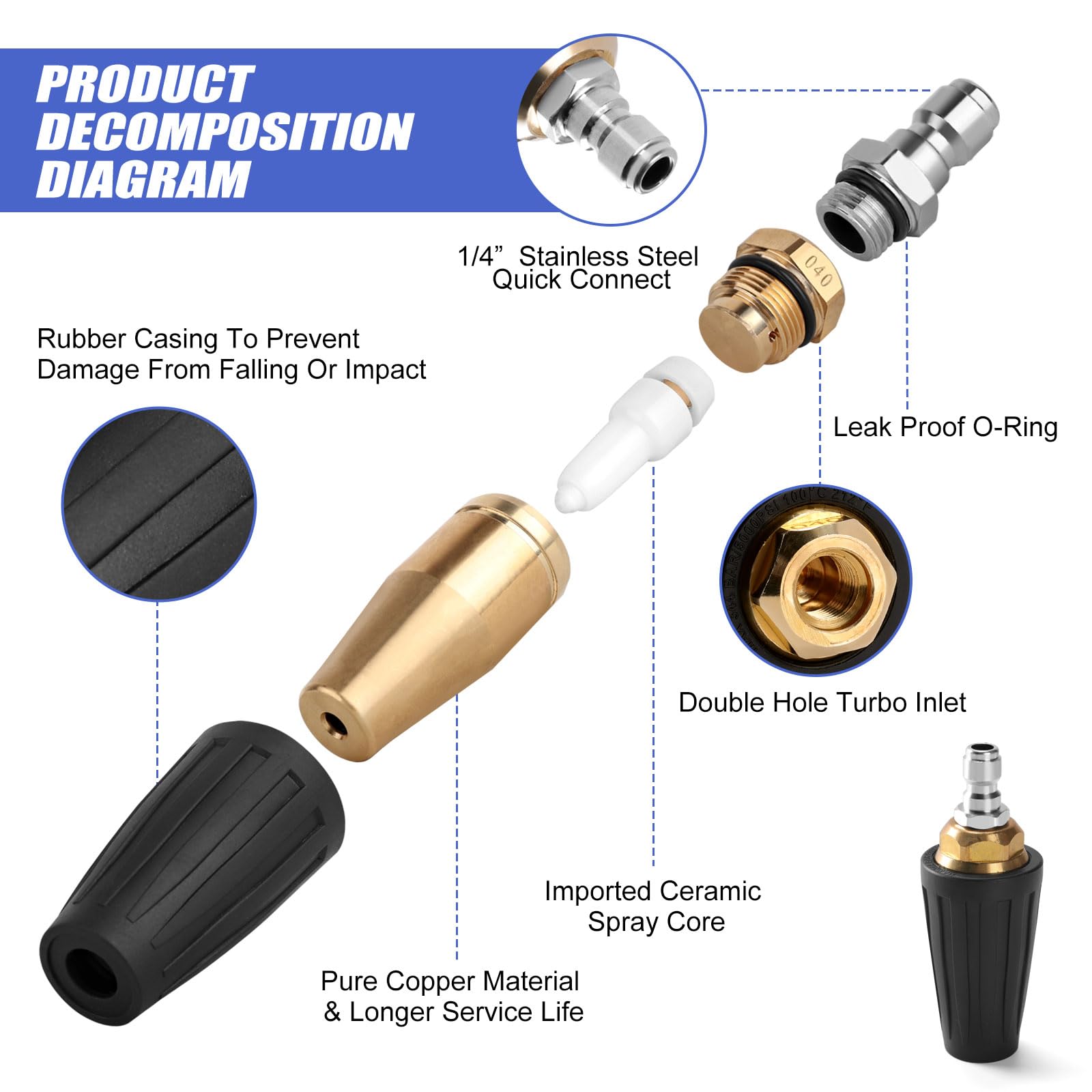 Blorvex turbo nozzle 360-degree rotation for even area coverage.