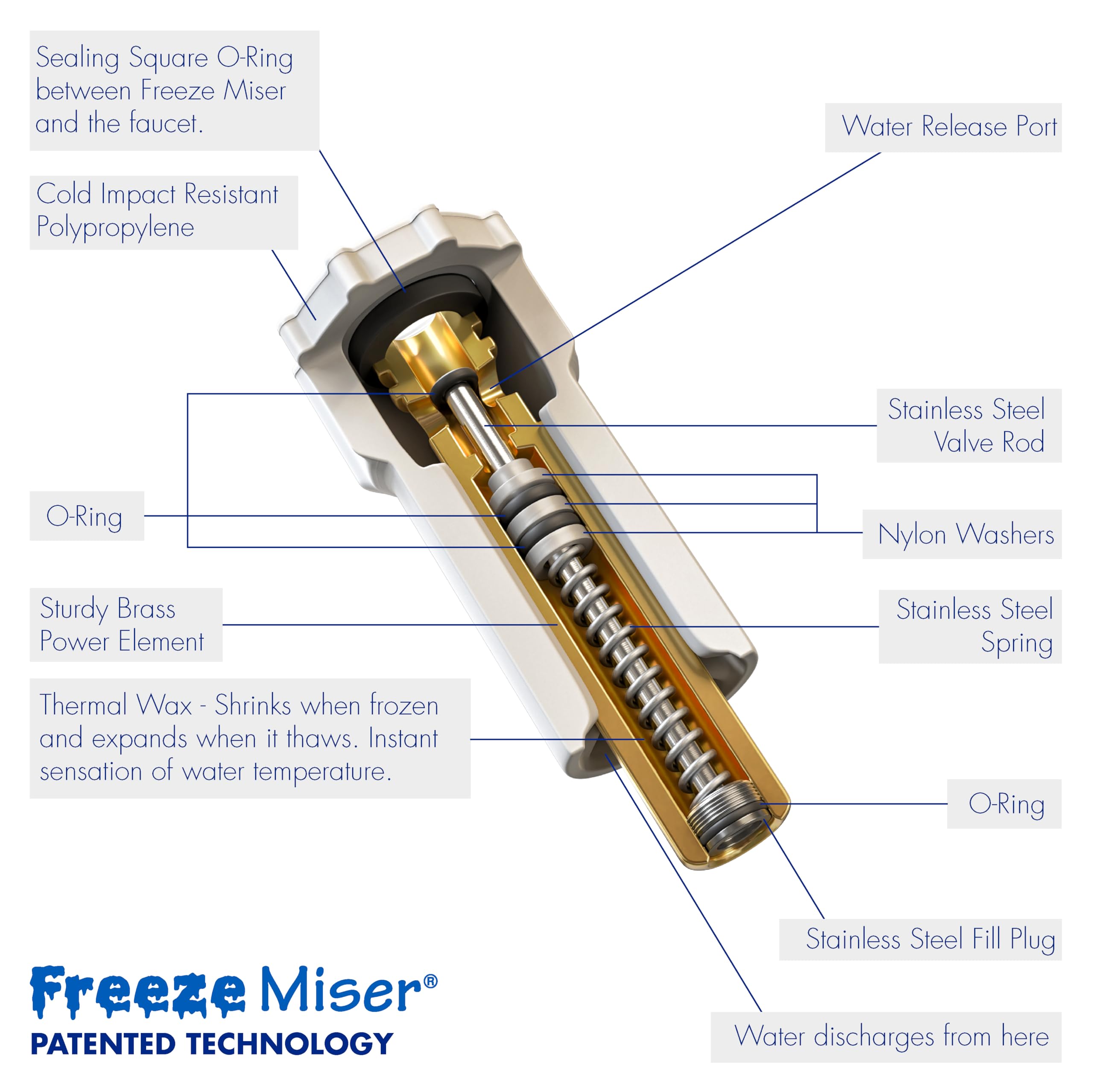 Blue Penguin Freeze Miser uses brass and stainless steel for durability.