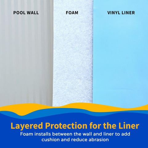Blue Wave Gorilla Guard wall foam installs with spray adhesive for secure padding