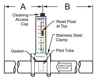 Blue-White FlowREAD R-320 installed on pool line for easy monitoring