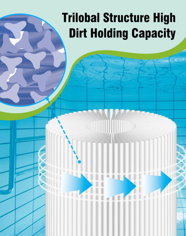 BLUEFLO PDM28 28 sq ft filtration area for efficient debris capture in hot tubs.