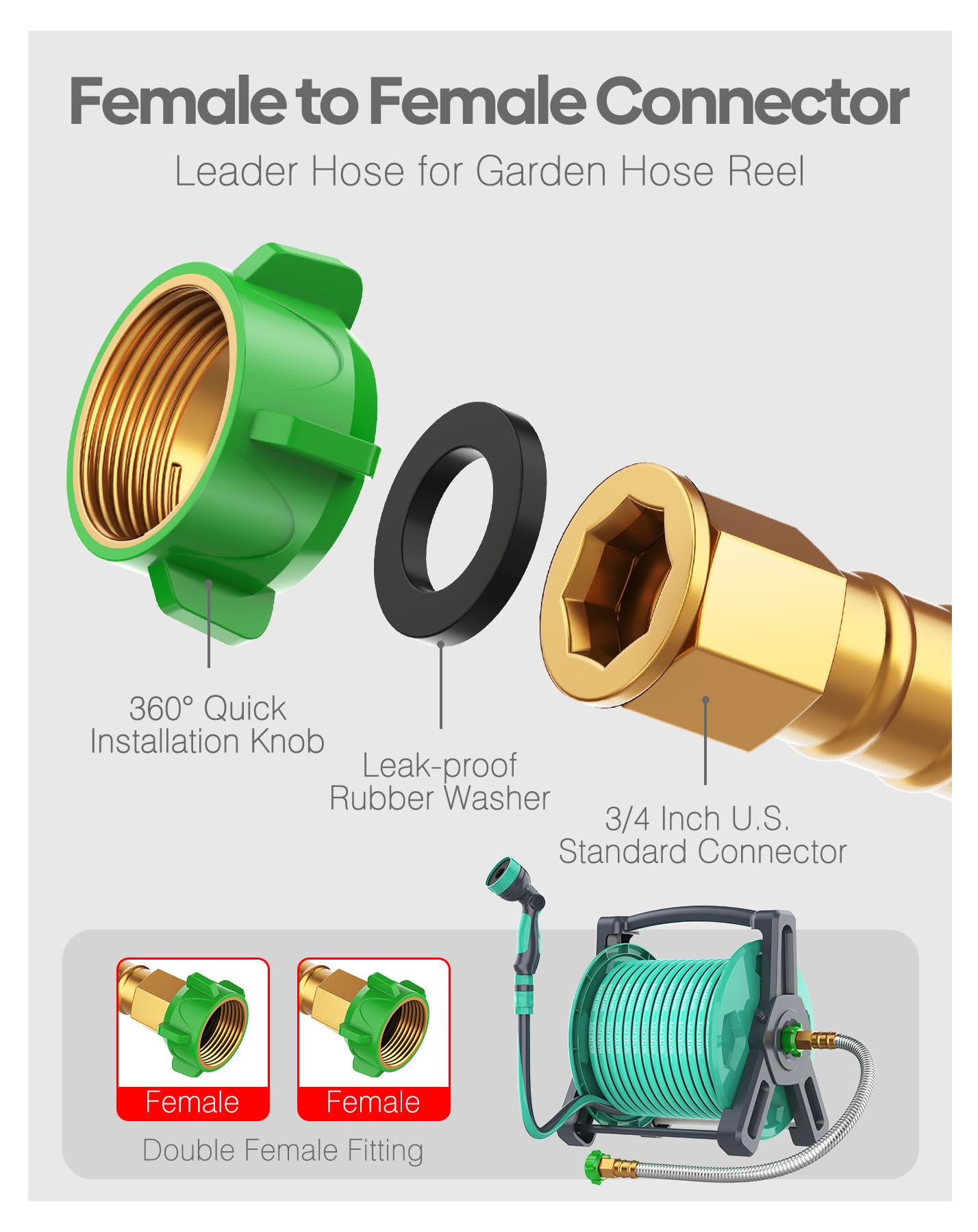 BlueGarden includes two extra rubber rings and PTFE tape for secure joints