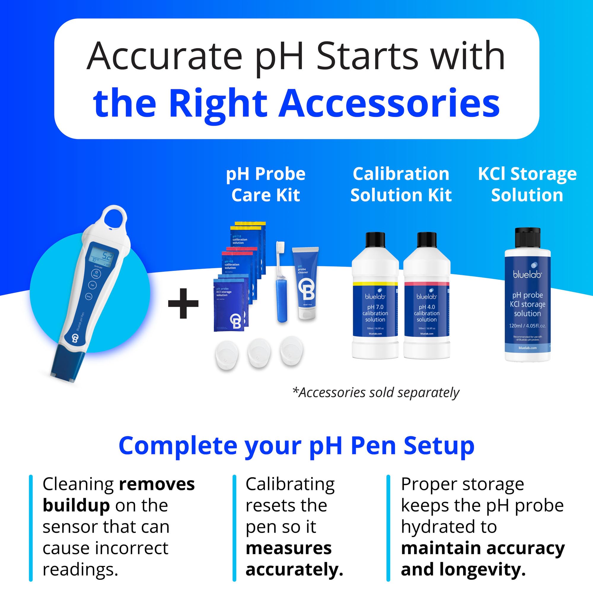 Bluelab pH Pen digital display focuses on clear readings for easy calibration