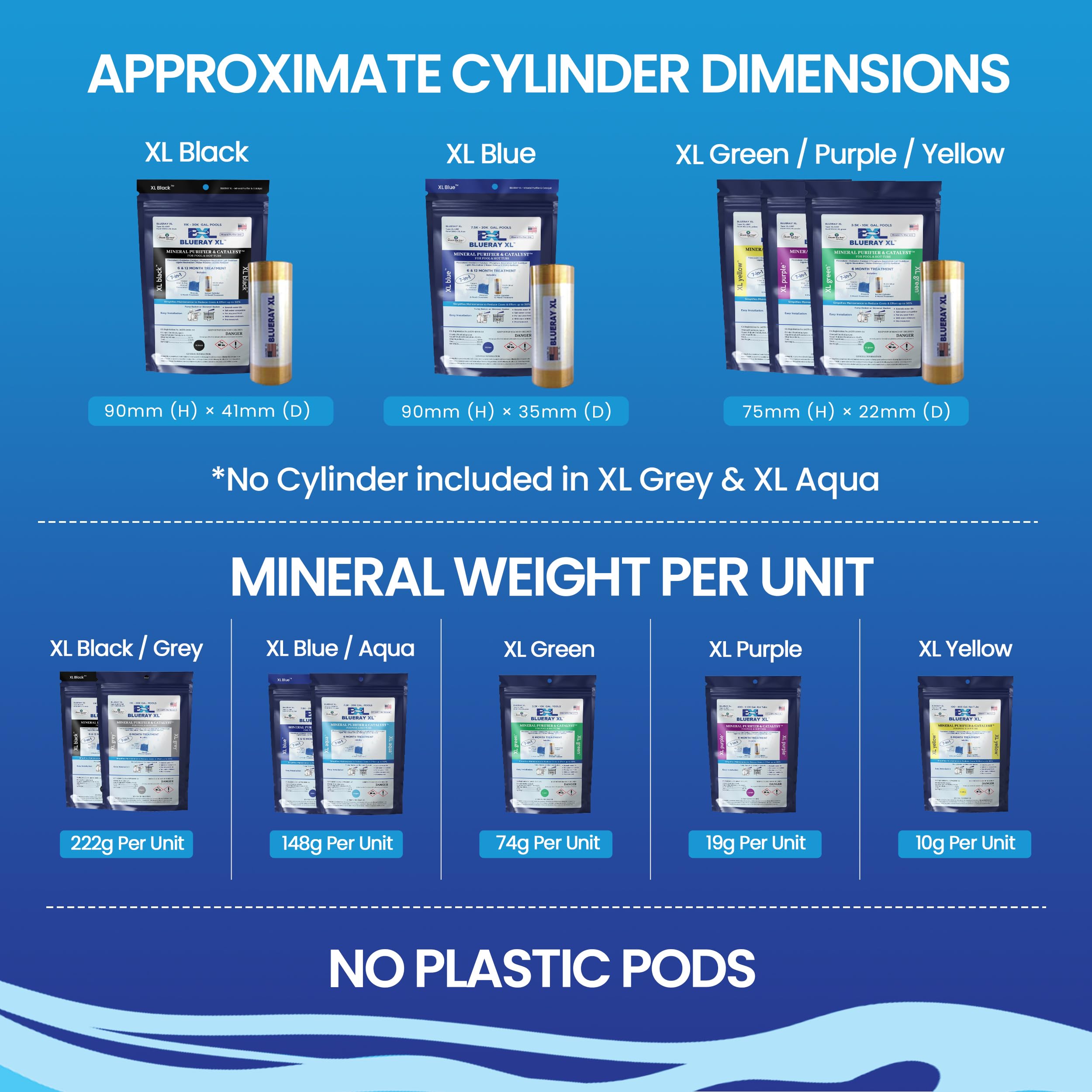 Blueray XL Dosage Chart guide helps optimize usage