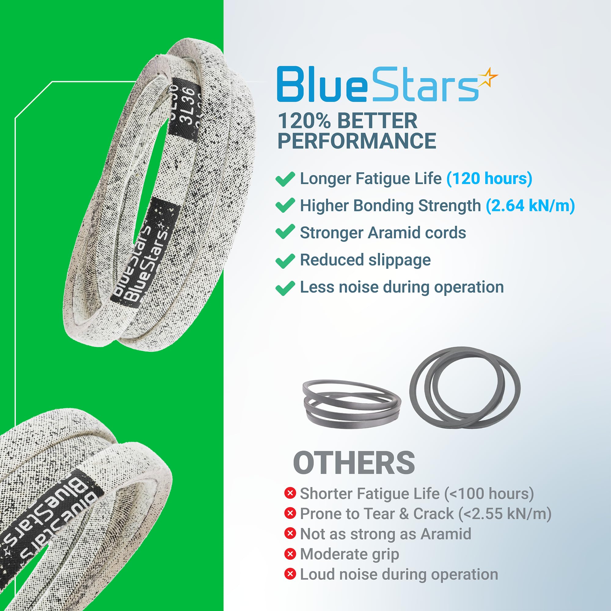 BlueStars 954-04260 belt length 36 inches for standard fit