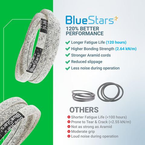 BlueStars 954-04260 belt length 36 inches for standard fit