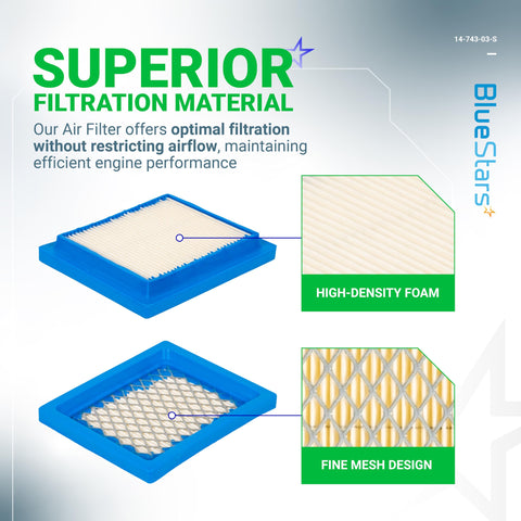 BlueStars air-filter-gasket provides a premium seal for Kohler engines.