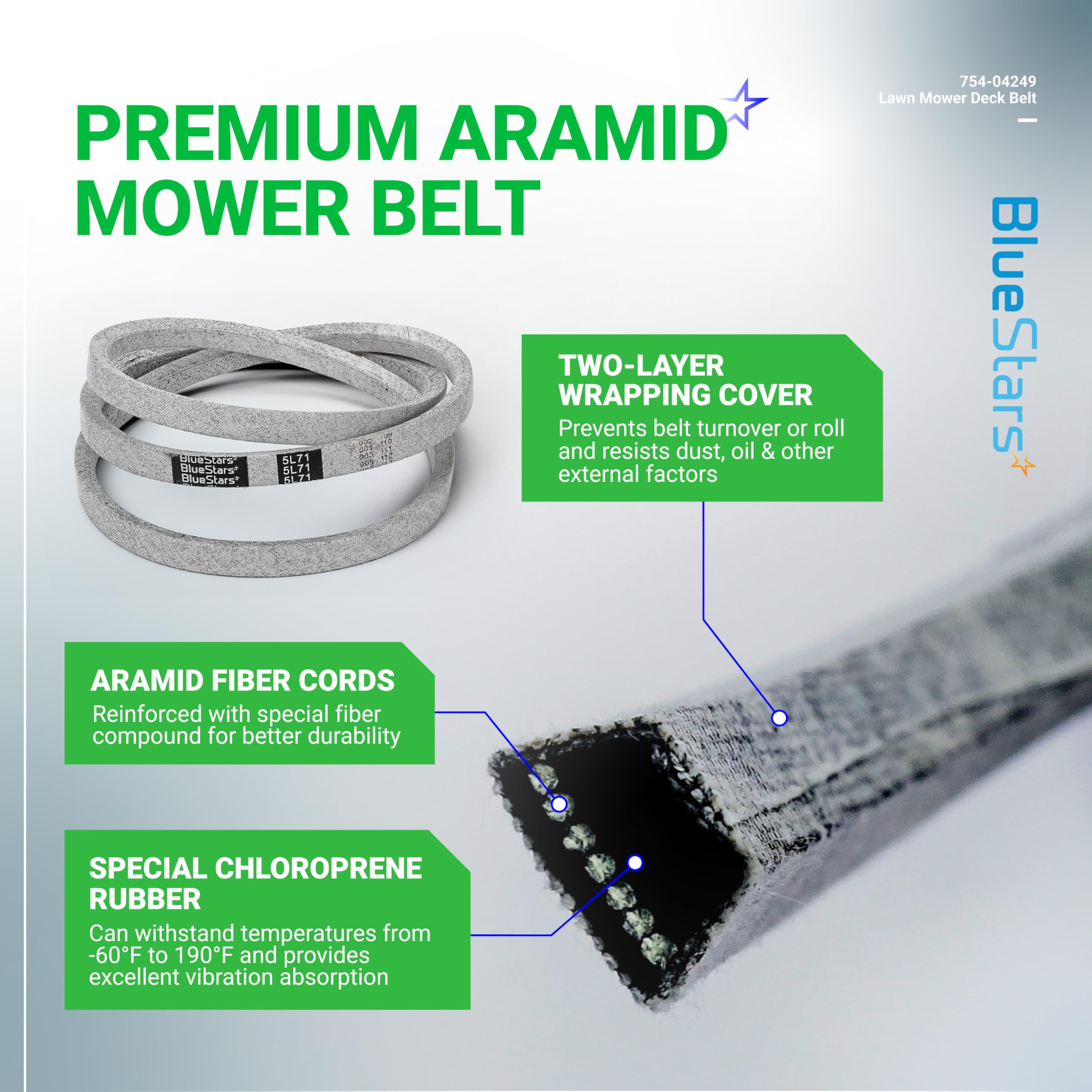 BlueStars aramid-cord belt detail highlighting durability under heavy use