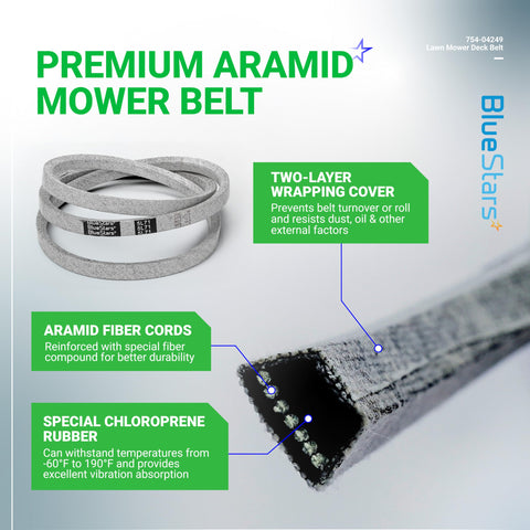 BlueStars aramid-cord belt detail highlighting durability under heavy use
